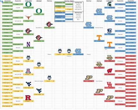 men bracketology|2024 men's basketball bracketology.